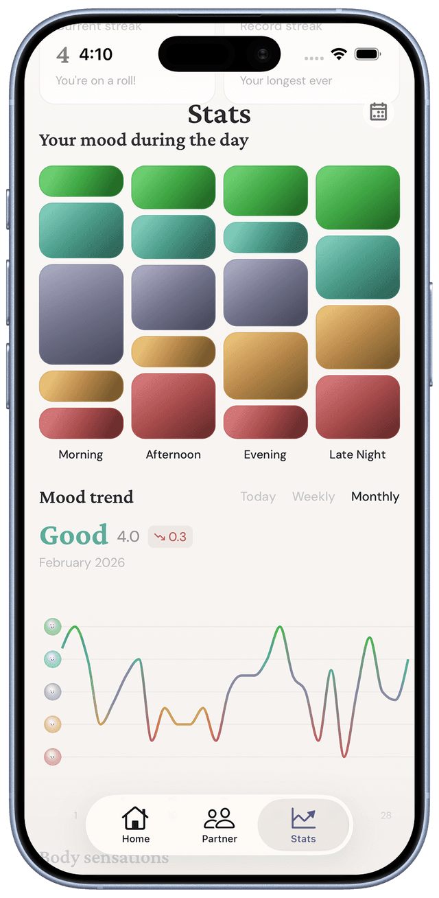 BeSeen mood insights